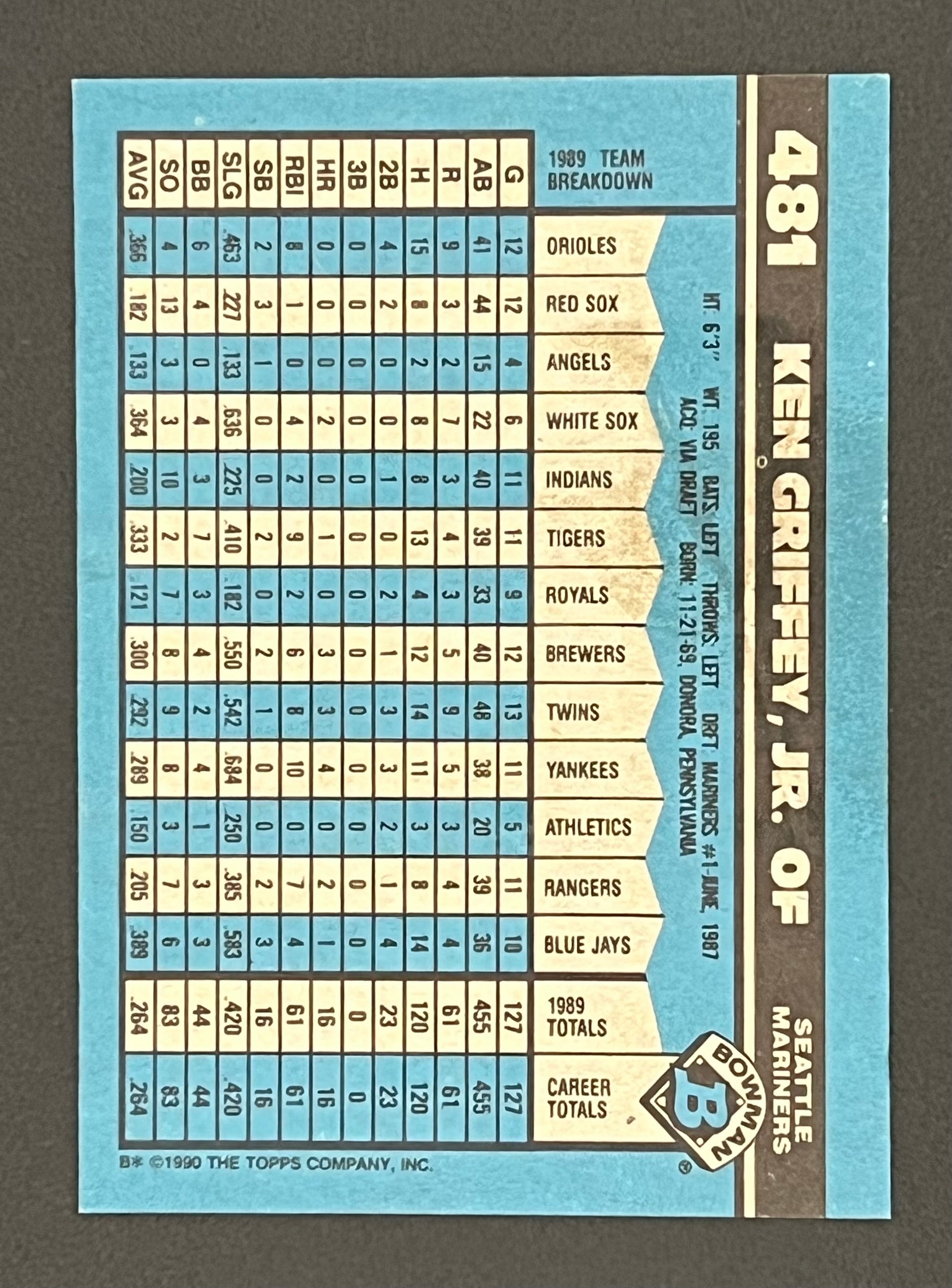 1990 Bowman KGJ